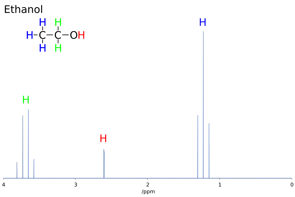 1H NMR Ethanol Coupling shown