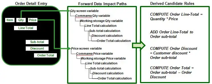 Figure 4: Top-Down Rule Mining
