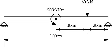 Beam Loading Example 3