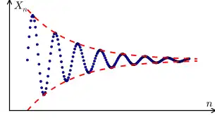 A Cauchy sequence: differences between two elements tend to 0.