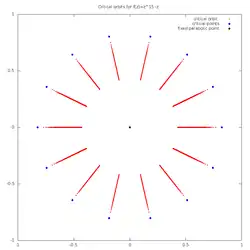 14 critical points and 14 petals.