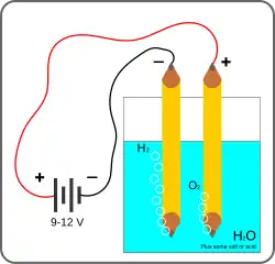 Electrolysis lab set up with two pencils