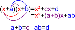 The coefficient of the second term is a sum and the coefficient of the third term is a product