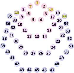 Heptagonal numbers, an example of a sequence.