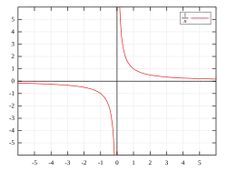 The function '"`UNIQ--postMath-00000009-QINU`"' is continuous although the graph cannot be drawn with a single stroke of the pencil.