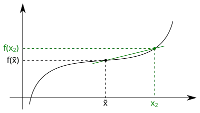 The secant for a point closer to the derivative argument