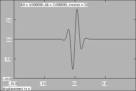 Figure 1.11: Superposition of twenty sine waves