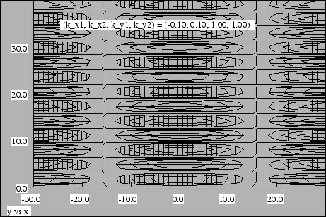 Figure 2.8: Example of beams produced by two plane waves with the same wavelength moving in different directions
