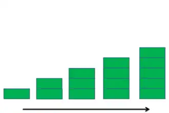Computer 1 over time