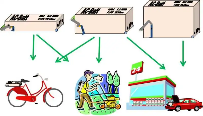 OpenSource_MultipurposeACbattery_coversheet