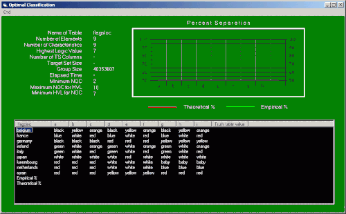 Optimal Order Processing
