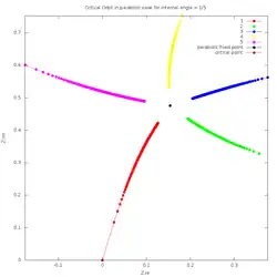 One critical point and 5 petals