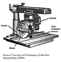 Radial Arm Saw