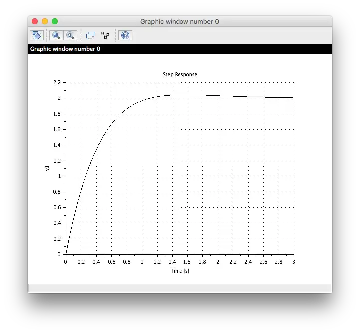 SciLab plot of a step response to a second order transfer function '"`UNIQ--postMath-00000002-QINU`"'