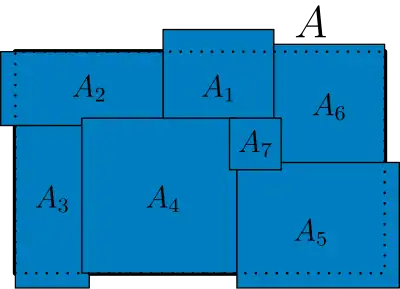 The sets '"`UNIQ--postMath-0000001F-QINU`"' cover the rectangle '"`UNIQ--postMath-00000020-QINU`"'.