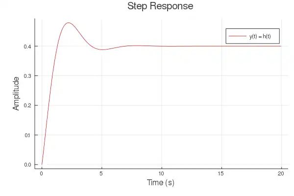Step Plot in Julia