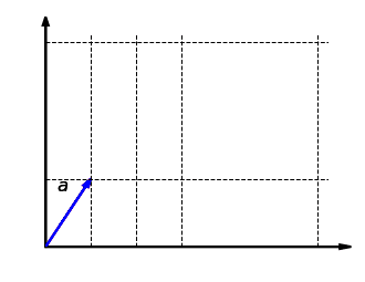 stretching and scaling a vector