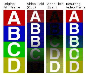 Three-two pulldown diagram telecine.png