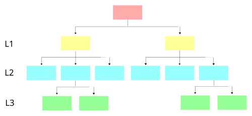Top-down structure diagram