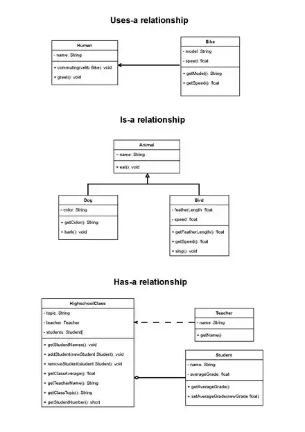Example of UML diagram