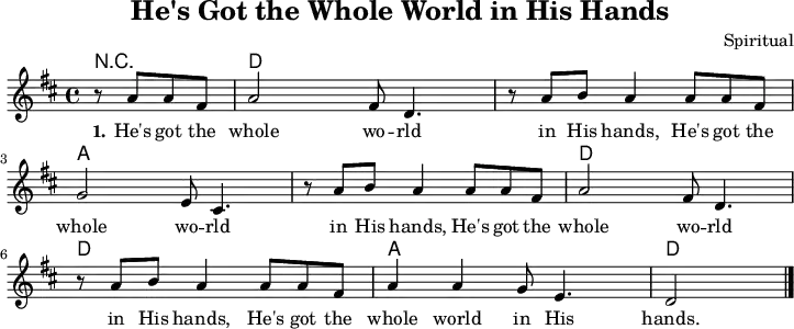 \version "2.20.0"
\header {
title = "He's Got the Whole World in His Hands"
composer = "Spiritual"
% arranger = "arr: ccbysa Mjchael"
}
myChords = \chordmode {
\set Staff.midiInstrument = #"acoustic guitar (nylon)"
% Akkorde nur beim Wechsel Notieren
\set chordChanges = ##t
\partial 2 r2 |
d,4 d d, d | d,4 d d, d |
a,,4 a, a,, a, | a,,4 a, a,, a, |
d,4 d d, d | d,4 d d, d |
a,,4 a, a,, a, | d,4 d |
}
myMelody = \relative c' {
\clef "treble"
\time 4/4
\tempo 4 = 120
%Tempo ausblenden
\set Score.tempoHideNote = ##t
\key d\major
\set Staff.midiInstrument = #"trombone"
\partial 2 r8 a' a fis | a2 fis8 d4. |
r8 a' b a4 a8 a fis | g2 e8 cis4. |
r8 a' b a4 a8 a fis | a2 fis8 d4. |
r8 a' b a4 a8 a fis | a4 a g8 e4. | d2
\bar "|."
}
myLyrics = \lyricmode {
\set stanza = "1."
He's got the whole wo -- rld in His hands,
He's got the whole wo -- rld in His hands,
He's got the whole wo -- rld in His hands,
He's got the whole world in His hands.
}
\score {
<<
\new ChordNames { \myChords }
\new Voice = "Song" { \myMelody }
\new Lyrics \lyricsto "Song" { \myLyrics }
% \new TabStaff { \myChords } % Test
>>
\midi { }
\layout { }
}
% unterdrückt im raw="1"-Modus das DinA4-Format.
\paper {
indent=0\mm
% DinA4 0 210mm - 10mm Rand - 20mm Lochrand = 180mm
line-width=180\mm
oddFooterMarkup=##f
oddHeaderMarkup=##f
% bookTitleMarkup=##f
scoreTitleMarkup=##f
}