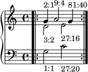 
% Benedetti's Puzzle annotated
\new PianoStaff <<
\new Staff \fixed c' {\bar".|:" \clef treble \time 4/4 << { g4^"2:1" a2^"9:4" g4^"81:40" } \\ { d2_"3:2" e2_"27:16" } >> \bar":|."}
\new Staff \fixed c {\clef bass \time 4/4 g2_"1:1" c'2_"27:20" }
>>
