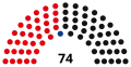 10th Landtag, following 1983 election