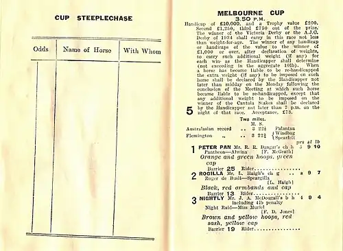 Conditions & Starters showing the winner, Peter Pan