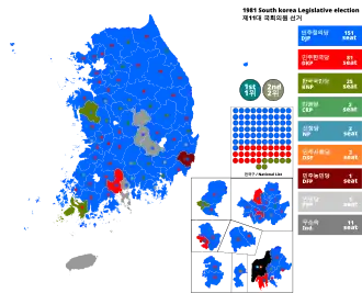 Results for Districts