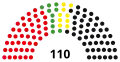 12th Landtag, following 1987 election