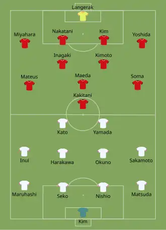 2021 J. League Cup Final line-ups