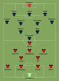 2023 J. League Cup final line-ups