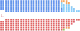 Current Structure of the Canadian House of Commons