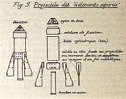 Diagram of the projectile
