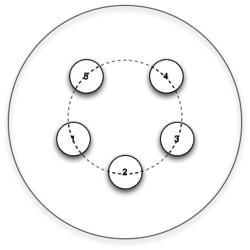 Drawing of a 5-hole pitch circle