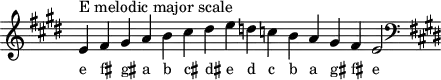 
\header { tagline = ##f }
scale = \relative f' { \key e \major \omit Score.TimeSignature
  e^"E melodic major scale" fis gis a b cis dis e d c b a gis fis e2 \clef F \key e \major }
\score { { << \cadenzaOn \scale \context NoteNames \scale >> } \layout { } \midi { } }
