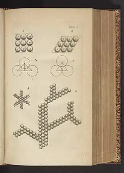 Diagram of possible ice structures