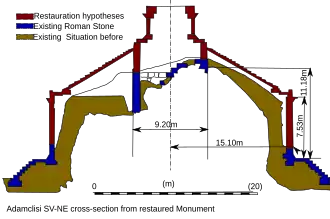 Cross-section of the reconstruction