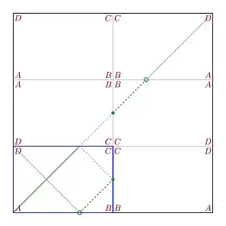 Reflecting the billiard.