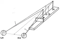 In 3D: the two pins A and B appear at positions C en D ( Double-nail illusion)