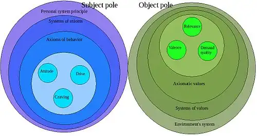 Biospheric model of personality