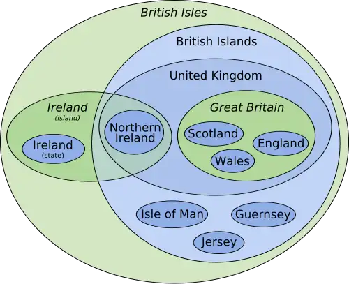Euler diagram of terminology of the British Isles