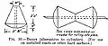 Passing a rod or crossbar through a pair of buoys formed a wheeled axle.[2]