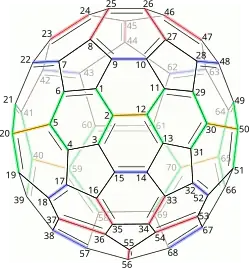 (C 70-D5h(6))[5,6]fullerene Non-equivalent bonds shown by different colours.