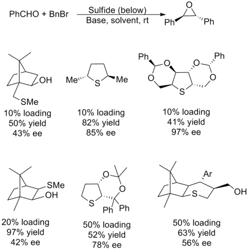 chiral catalysts for the Johnson–Corey–Chaykovsky reaction