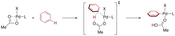 Mechanism of a CMD insertion into a C-H bond.