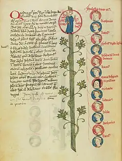 Issue of Charles VI and Isabeau of Bavaria