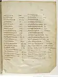 Catalogus Claromontanus part 2 (page 468 recto)