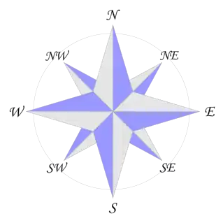 An 8-point compass rose