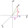 Cartesian system (3d)